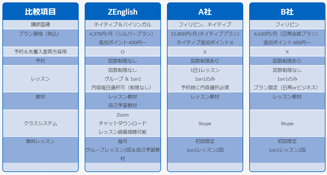 school comparrison